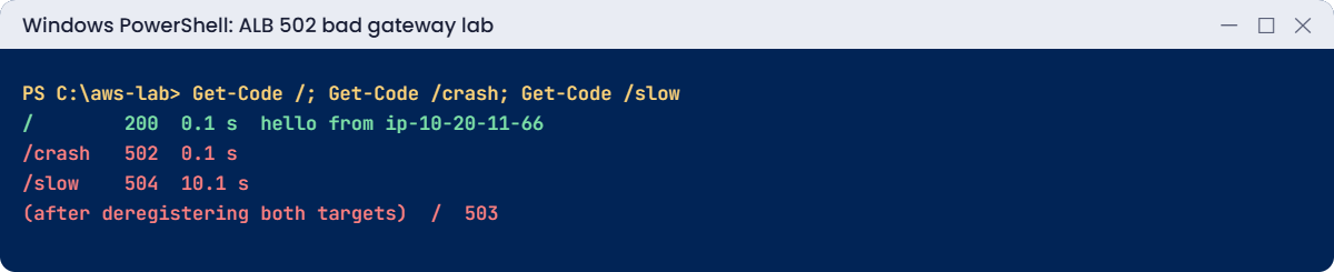 ALB 502 bad gateway lab output: 200, 502, 504 and 503 responses