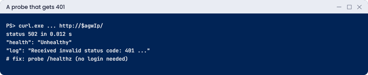 Application Gateway probe failing with 401