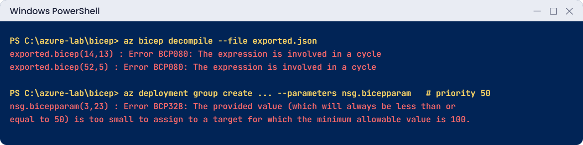 ARM template to Bicep errors: BCP080 cycle and BCP328 parameter value
