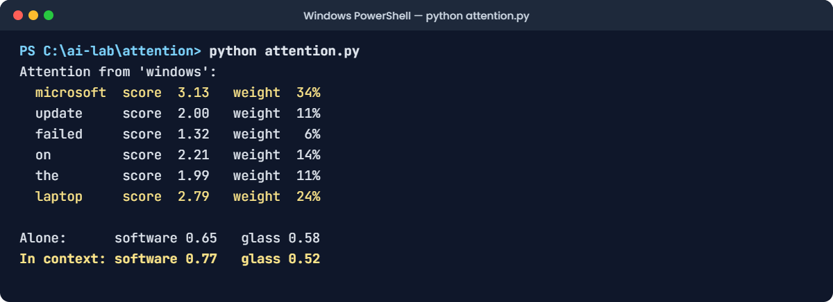 Attention mechanism lab: attention.py showing attention weights for windows