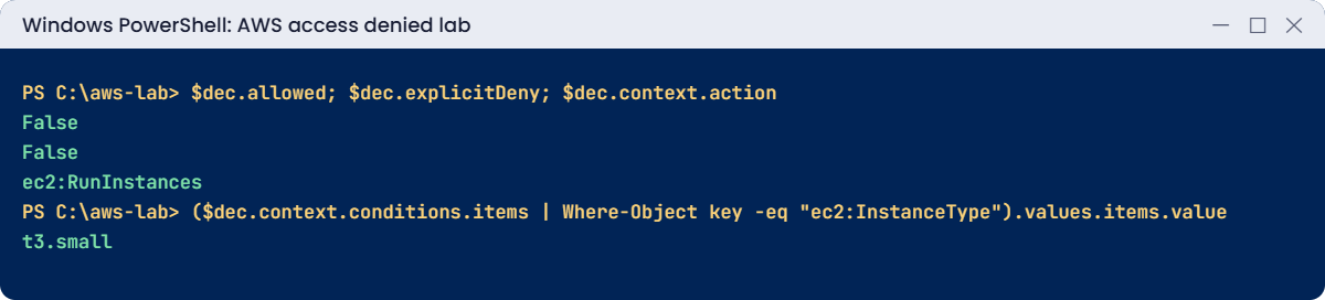 AWS access denied lab output: decoded authorization message