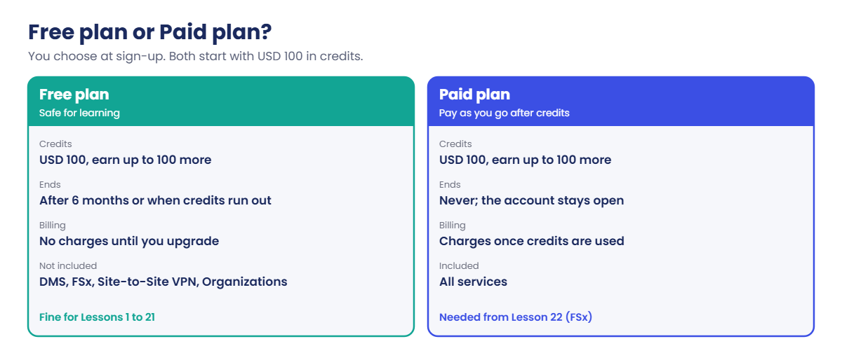 AWS account setup: Free plan compared with Paid plan