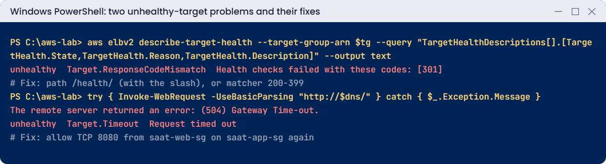 ALB unhealthy targets: 301 ResponseCodeMismatch and 504 Target.Timeout, with fixes