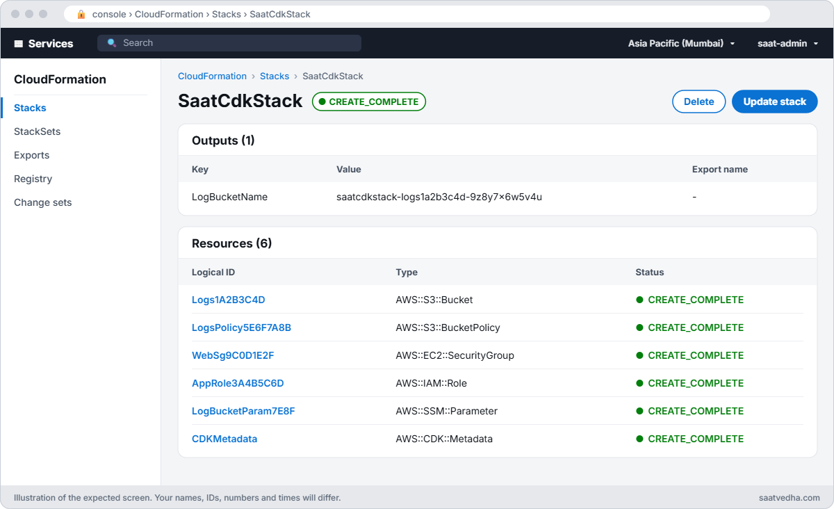 CloudFormation console showing SaatCdkStack created by the CDK with its LogBucketName output