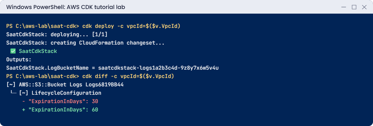 AWS CDK tutorial lab output: cdk deploy and cdk diff of a lifecycle change