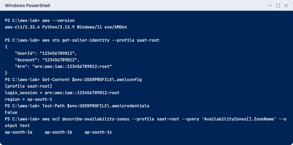 AWS CLI setup check: version, caller identity, config file and Mumbai Availability Zones