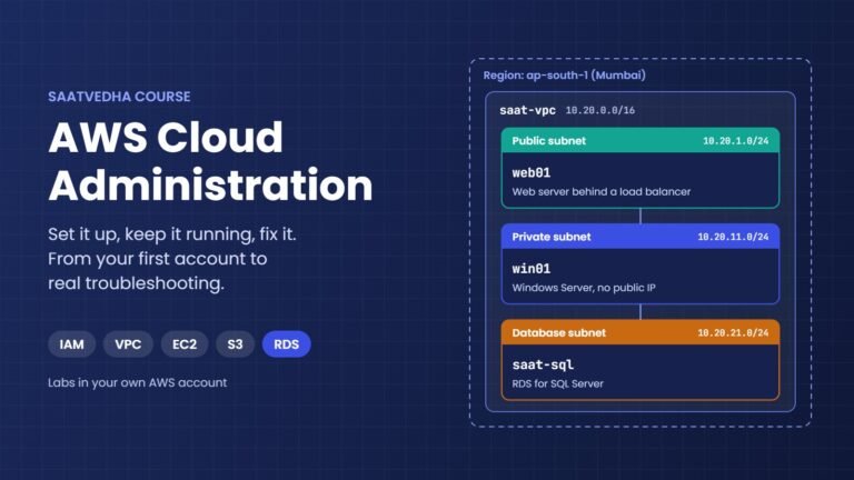 AWS cloud administration course lab: saat-vpc in Mumbai with web01, win01 and an RDS SQL Server database