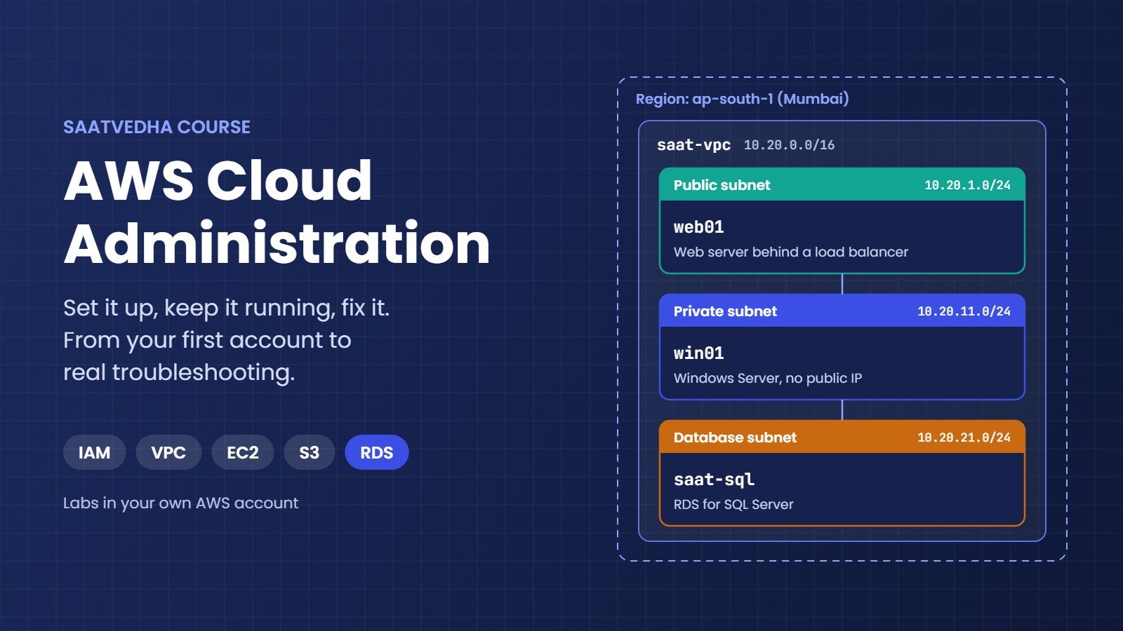 AWS Cloud Administration