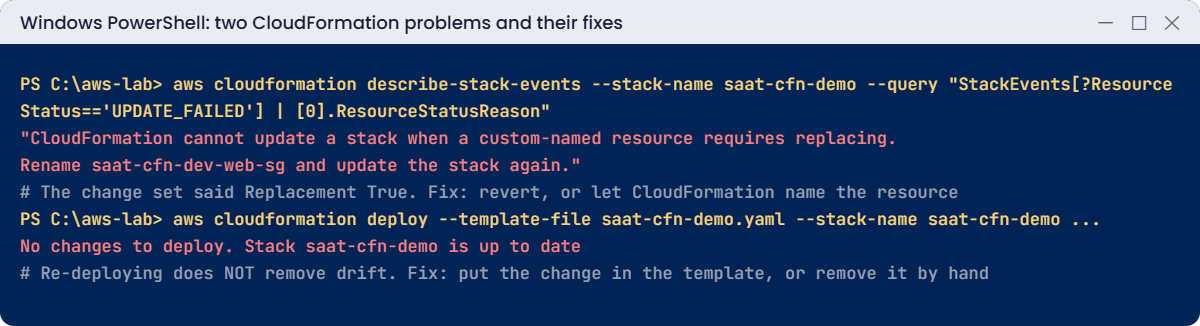 CloudFormation problems: custom-named resource replacement and drift not fixed by deploy