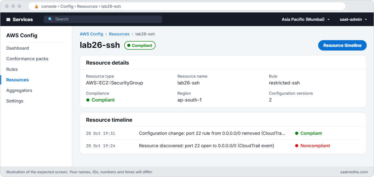 AWS Config resource timeline for security group lab26-ssh showing noncompliant then compliant