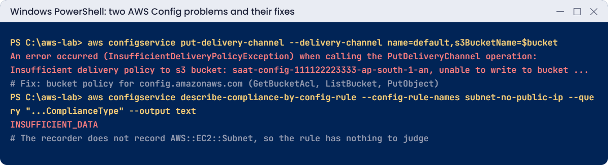 AWS Config problems: InsufficientDeliveryPolicyException and INSUFFICIENT_DATA rule
