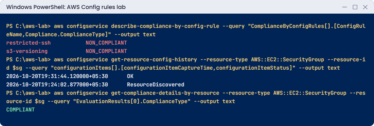 AWS Config rules lab output: non-compliant rules, security group timeline, compliant after fix