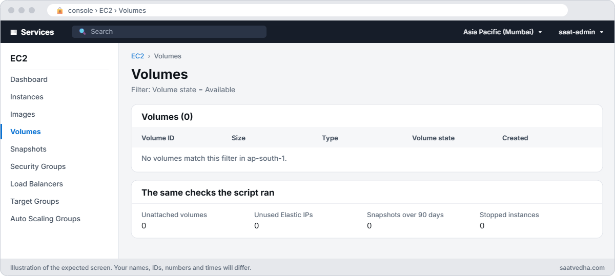 EC2 console volume list filtered to available volumes with no results in ap-south-1