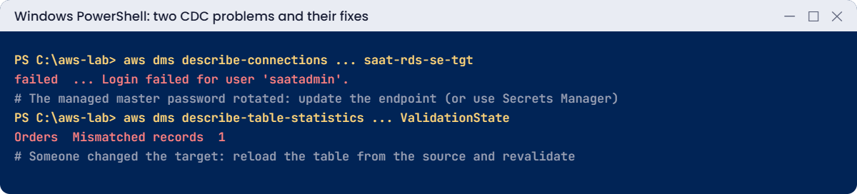 AWS DMS CDC problems: rotated target password and validation mismatch