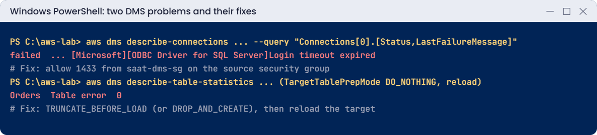 AWS DMS problems: endpoint login timeout and table error with DO_NOTHING