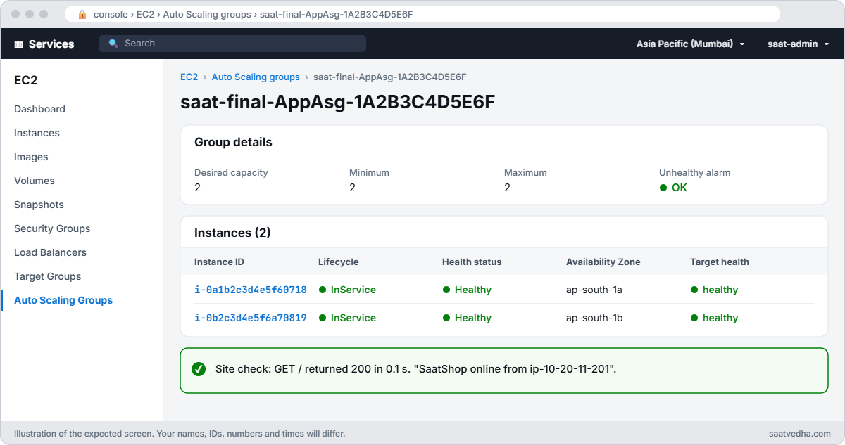 EC2 Auto Scaling group of the saat-final stack with 2 of 2 instances in service and healthy