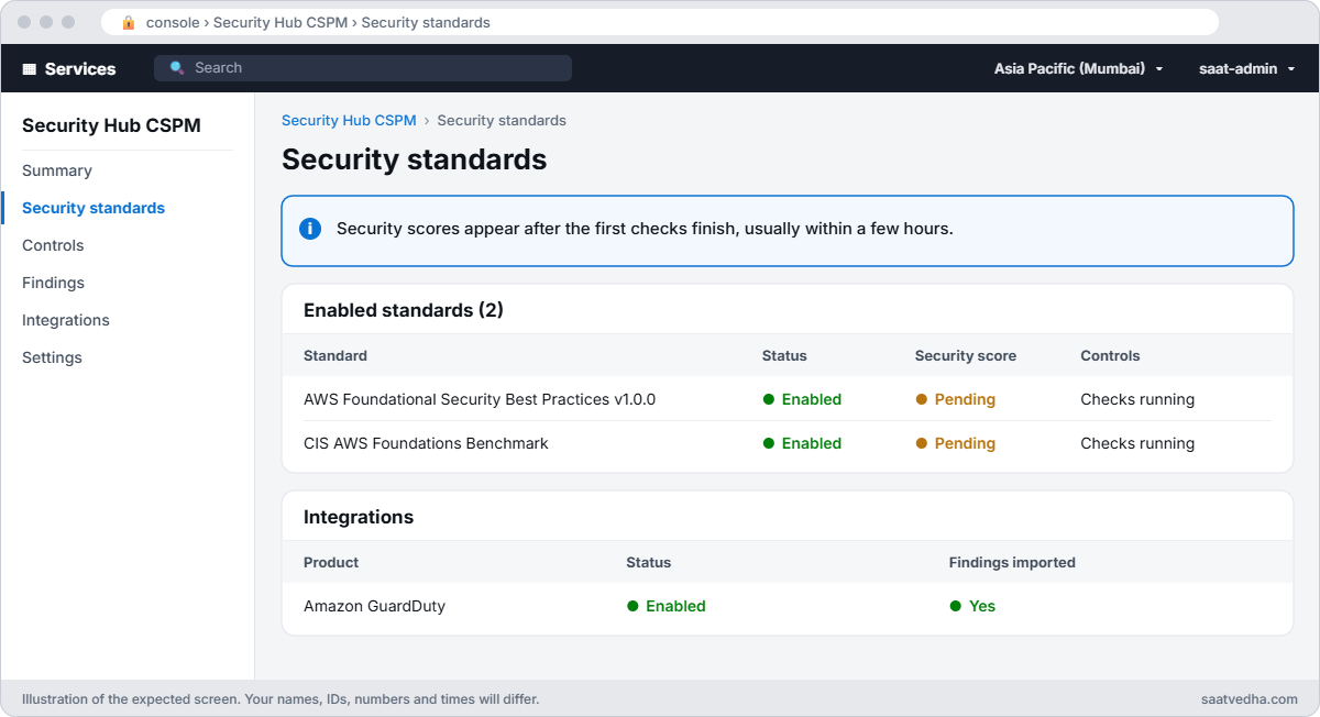 Security Hub CSPM security standards page with two standards enabled and scores pending