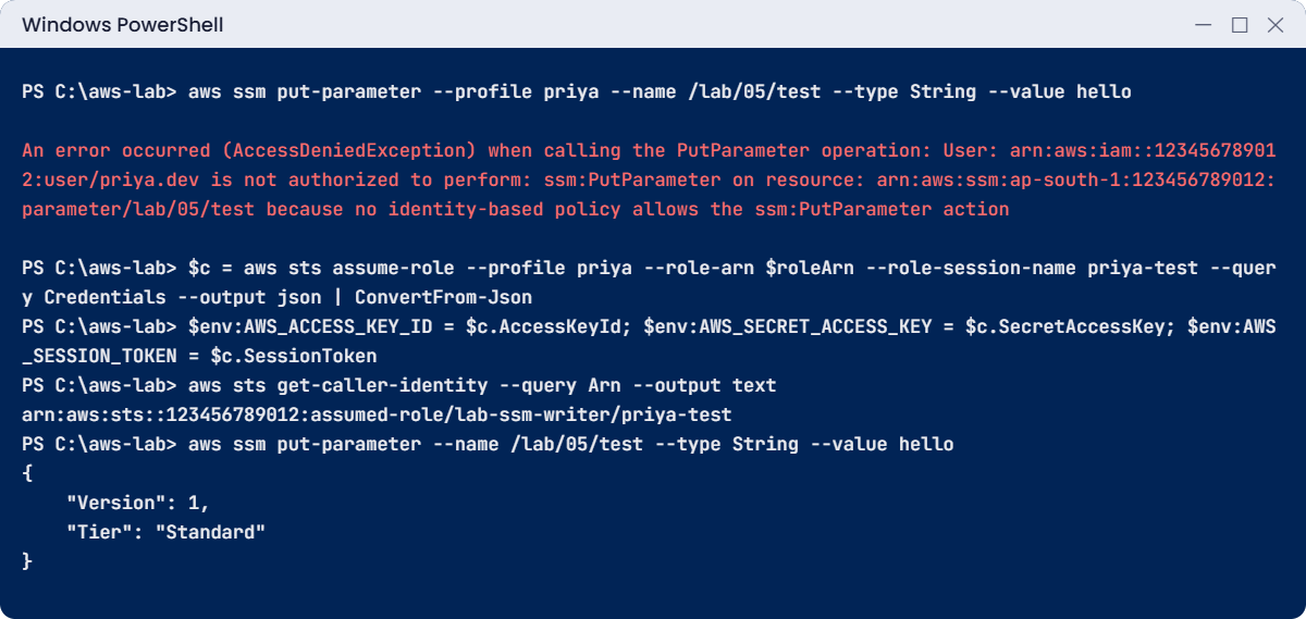 AWS IAM basics lab: read-only user denied, then allowed through a role