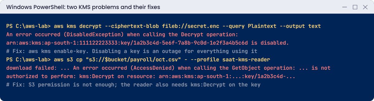 KMS problems: DisabledException on decrypt, AccessDenied for kms:Decrypt via S3