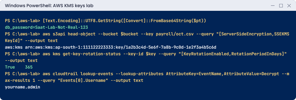 AWS KMS keys lab output: decrypt, S3 object with SSE-KMS, rotation, CloudTrail