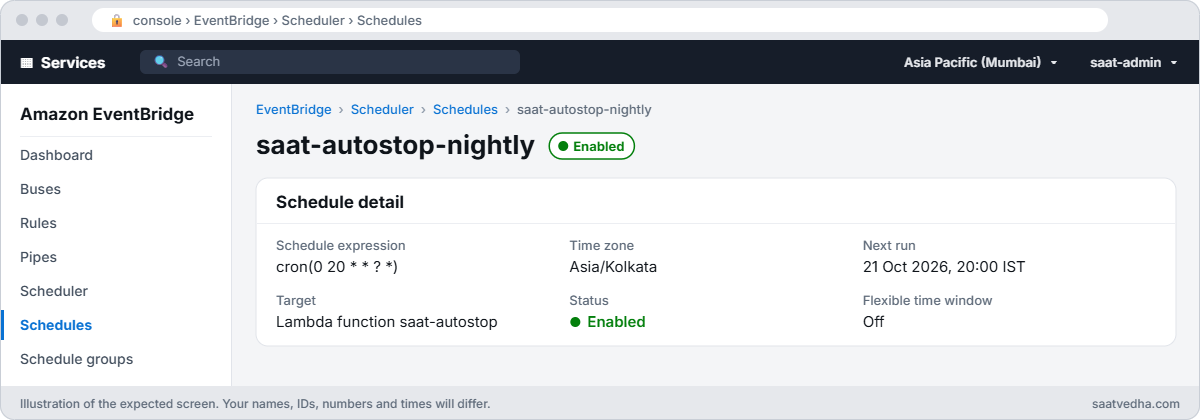 EventBridge Scheduler schedule saat-autostop-nightly with cron at 8 pm Asia/Kolkata calling Lambda saat-autostop