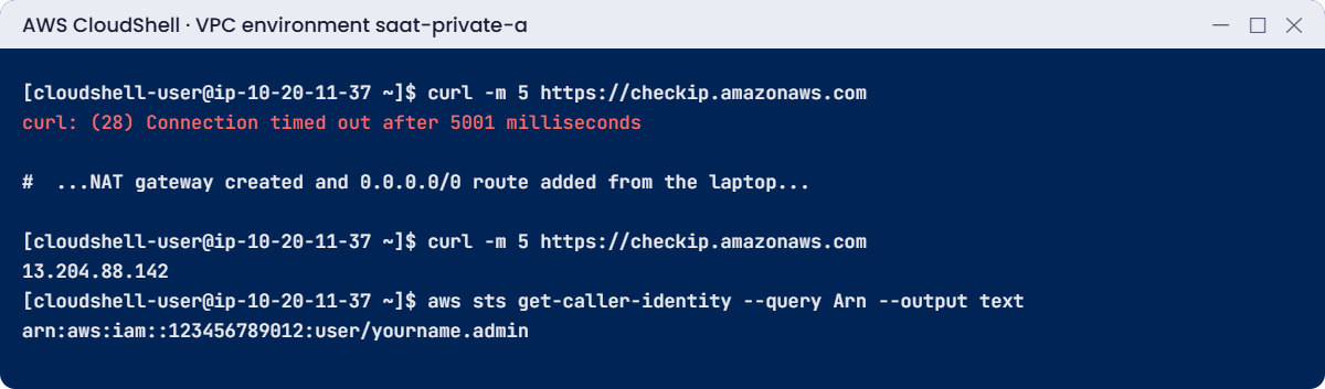 AWS NAT gateway lab: CloudShell in a private subnet before and after NAT