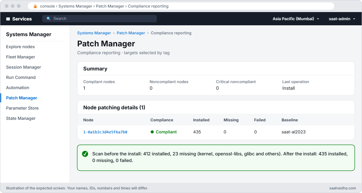 AWS Patch Manager compliance report showing the server compliant with 435 installed and 0 missing patches