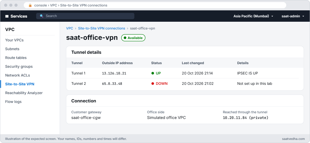 Site-to-Site VPN connection with tunnel 1 UP and tunnel 2 DOWN in the VPC console