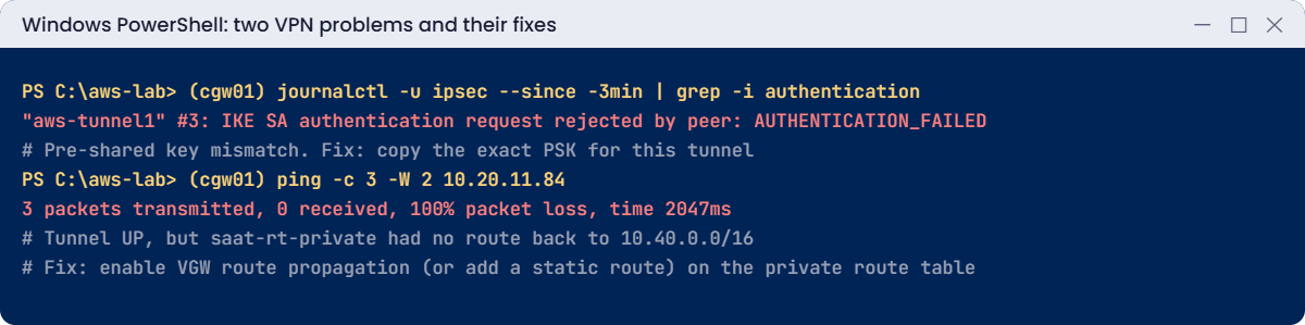 VPN problems: pre-shared key mismatch and missing return route
