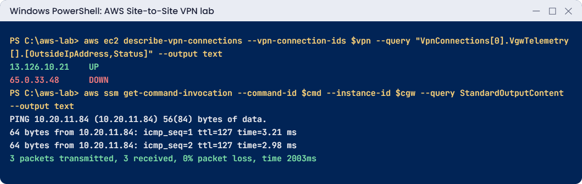 AWS Site-to-Site VPN lab output: tunnel status and ping across the VPN