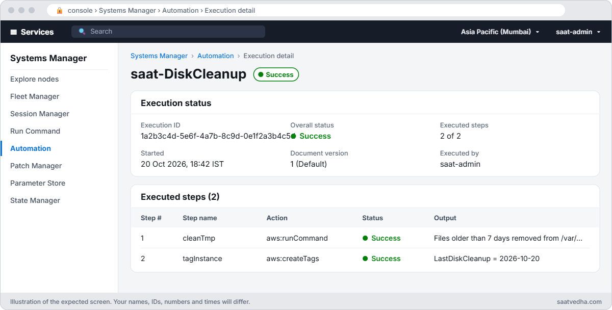 Systems Manager Automation execution of saat-DiskCleanup with two successful steps