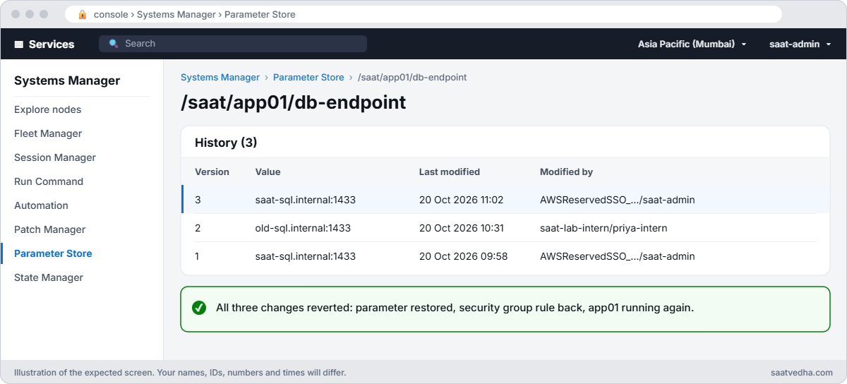 Parameter Store history for /saat/app01/db-endpoint showing the intern change and the fix as version 3