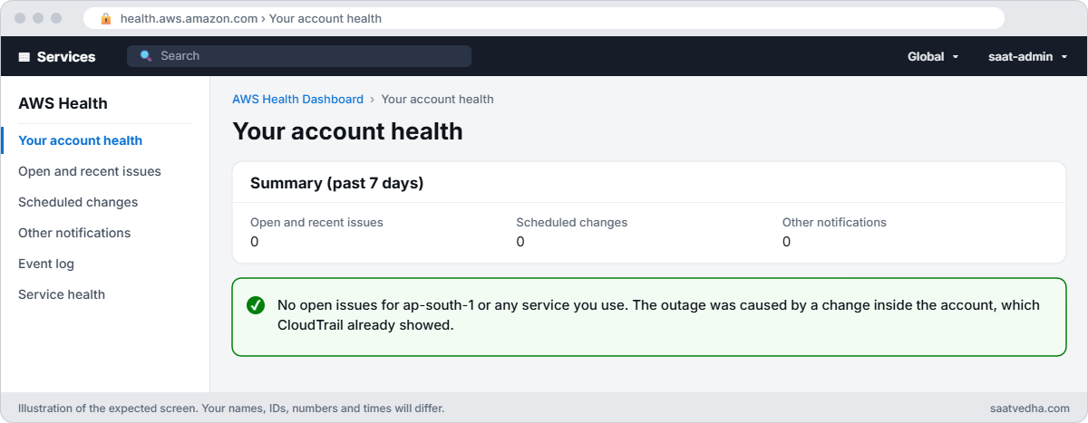 AWS Health Dashboard Your account health page with no open issues
