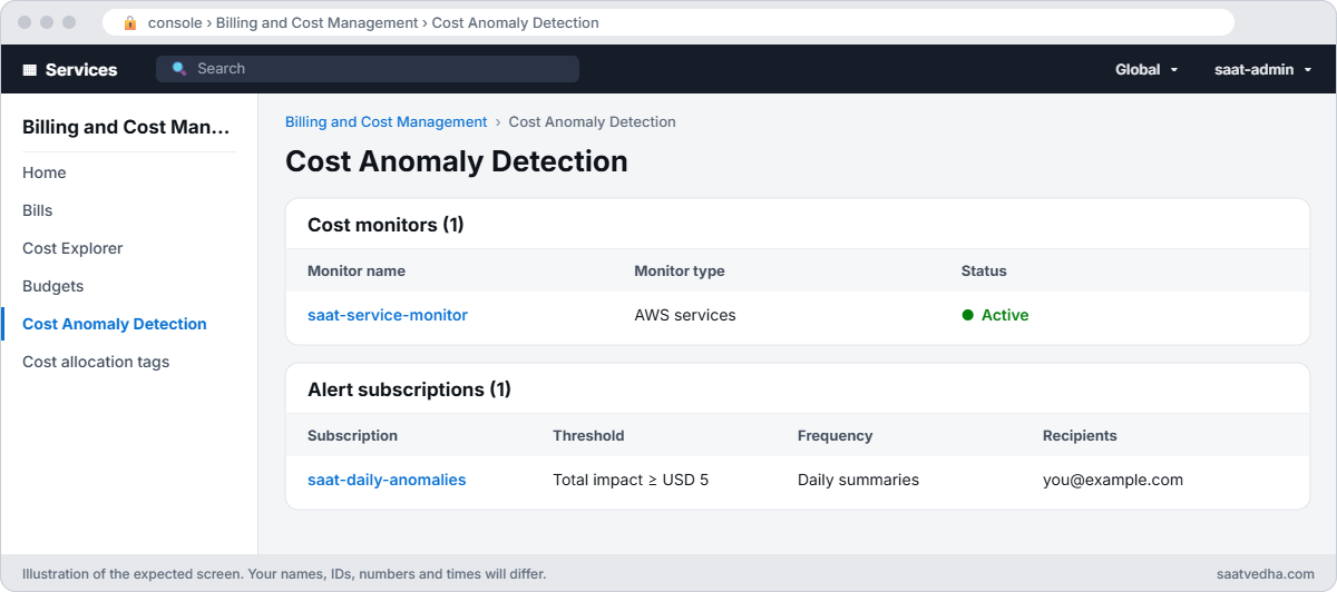 AWS Cost Anomaly Detection with monitor saat-service-monitor and daily alert subscription saat-daily-anomalies