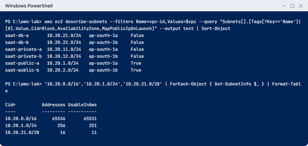 AWS VPC tutorial lab: the six subnets and CIDR sizes