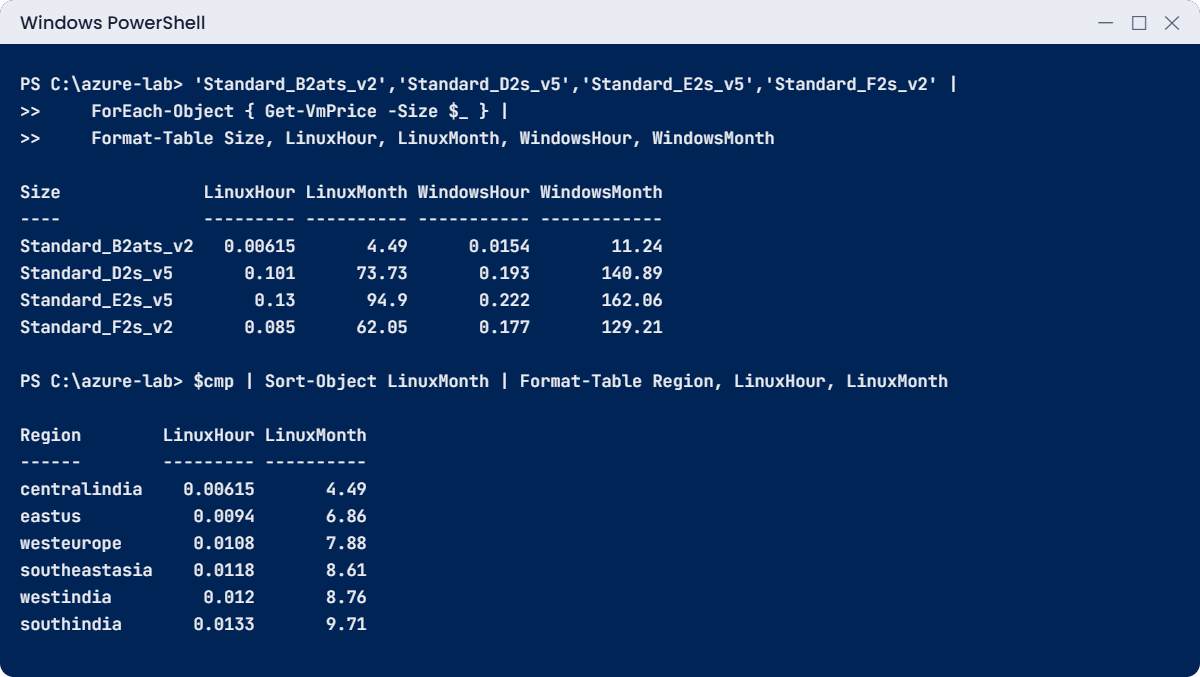 Azure administrator lab: Get-VmPrice table by VM size and by region