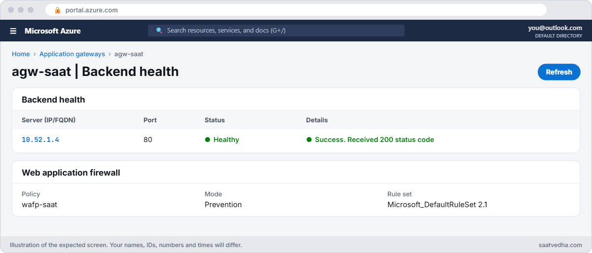 Azure Application Gateway backend health with WAF policy