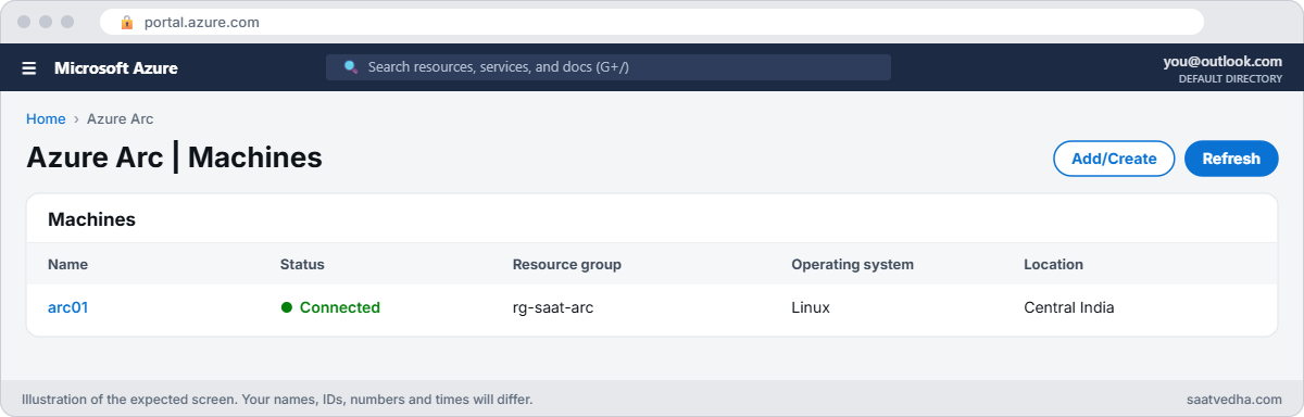 Azure Arc-enabled servers list with a connected machine