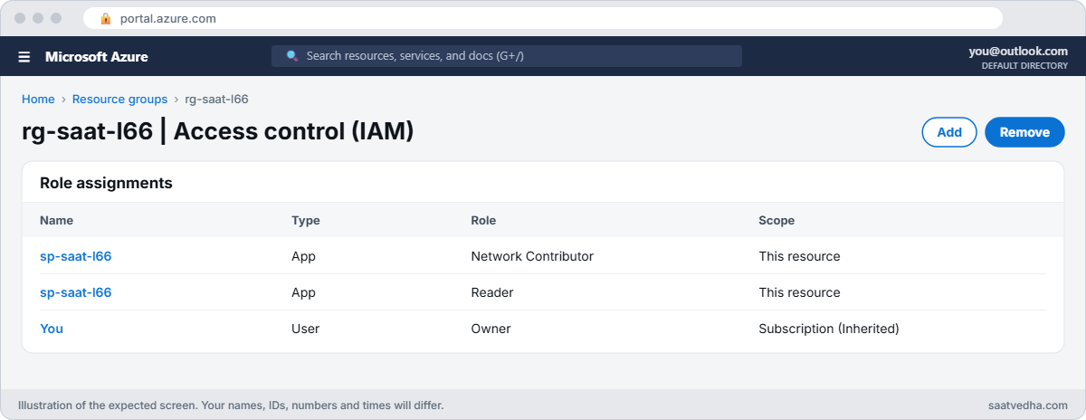 Azure AuthorizationFailed fix with role assignments on the resource group