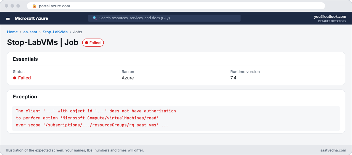 Azure Automation runbook job failed with AuthorizationFailed