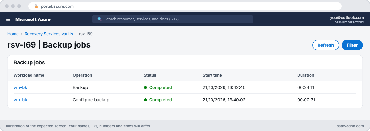 Azure Backup jobs list showing a completed VM backup