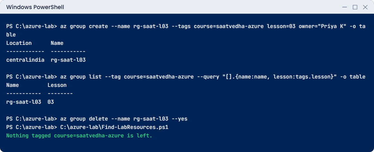 Azure CLI setup lab: tagged resource group, query and cleanup check