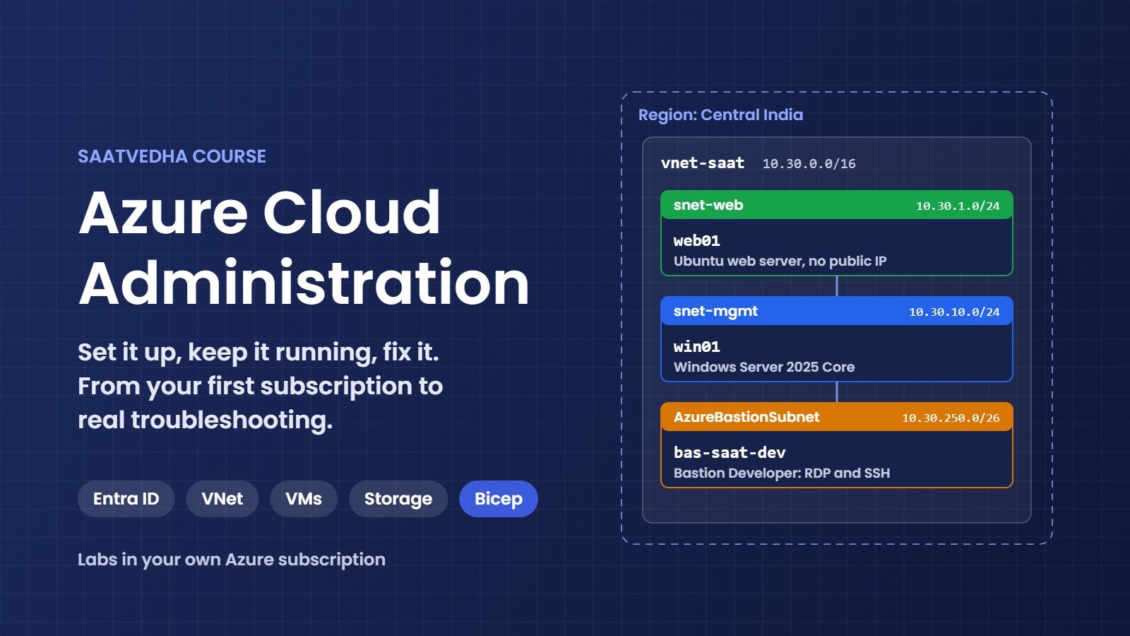 Azure Cloud Administration
