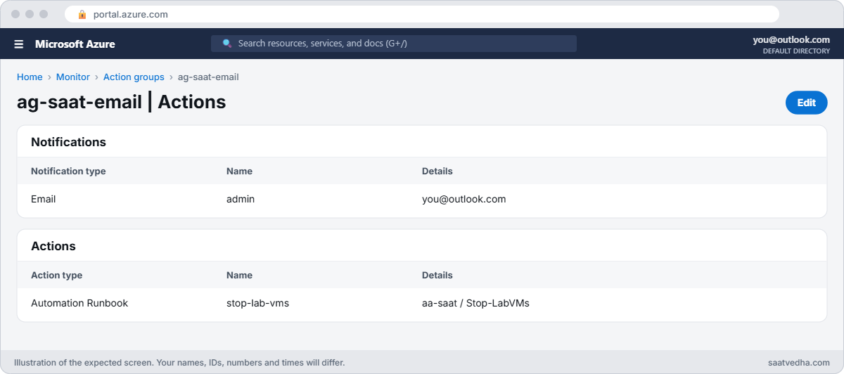 Azure cost management budget action group with an Automation runbook action