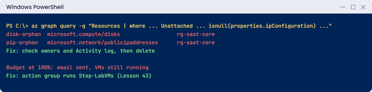 Azure cost management waste: orphaned disks and IPs, budgets without actions