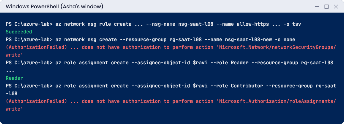 Azure custom roles lab: NSG Rule Editor and a Reader-only condition tested as Asha
