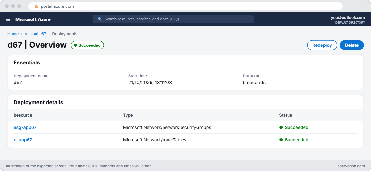 Azure deployment details with both resources succeeded
