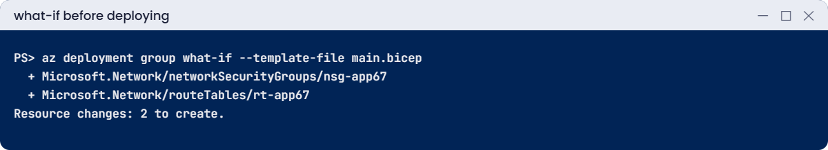 what-if preview before an Azure deployment