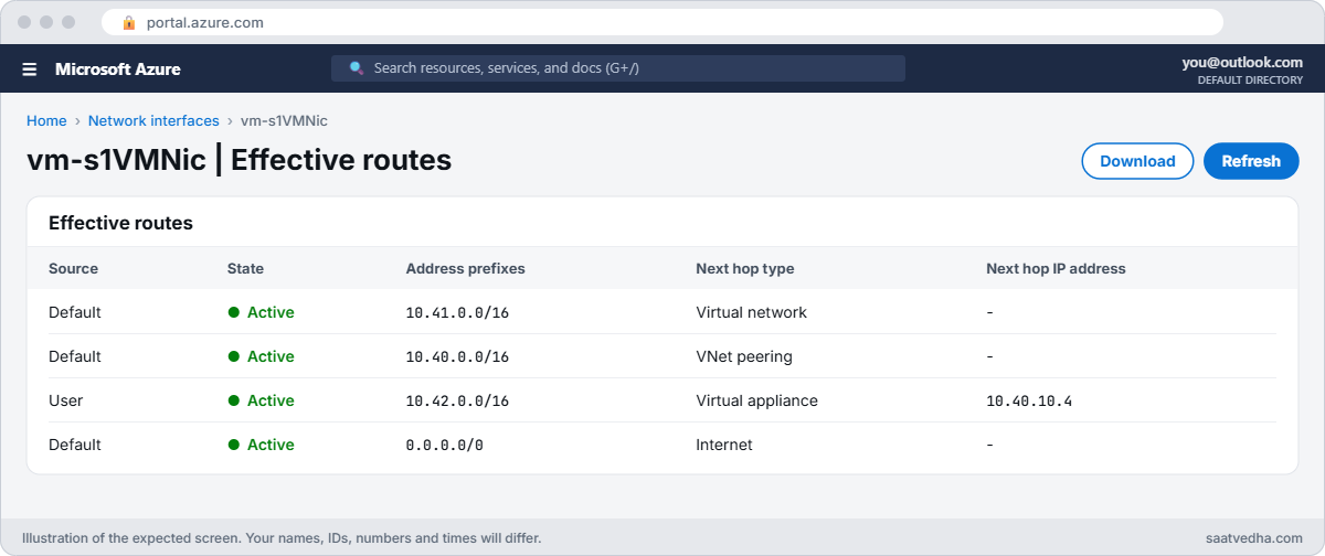 Azure effective routes on a spoke VM NIC with a user route