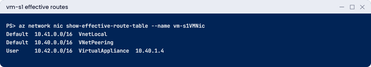 Effective routes for vm-s1 with a User route